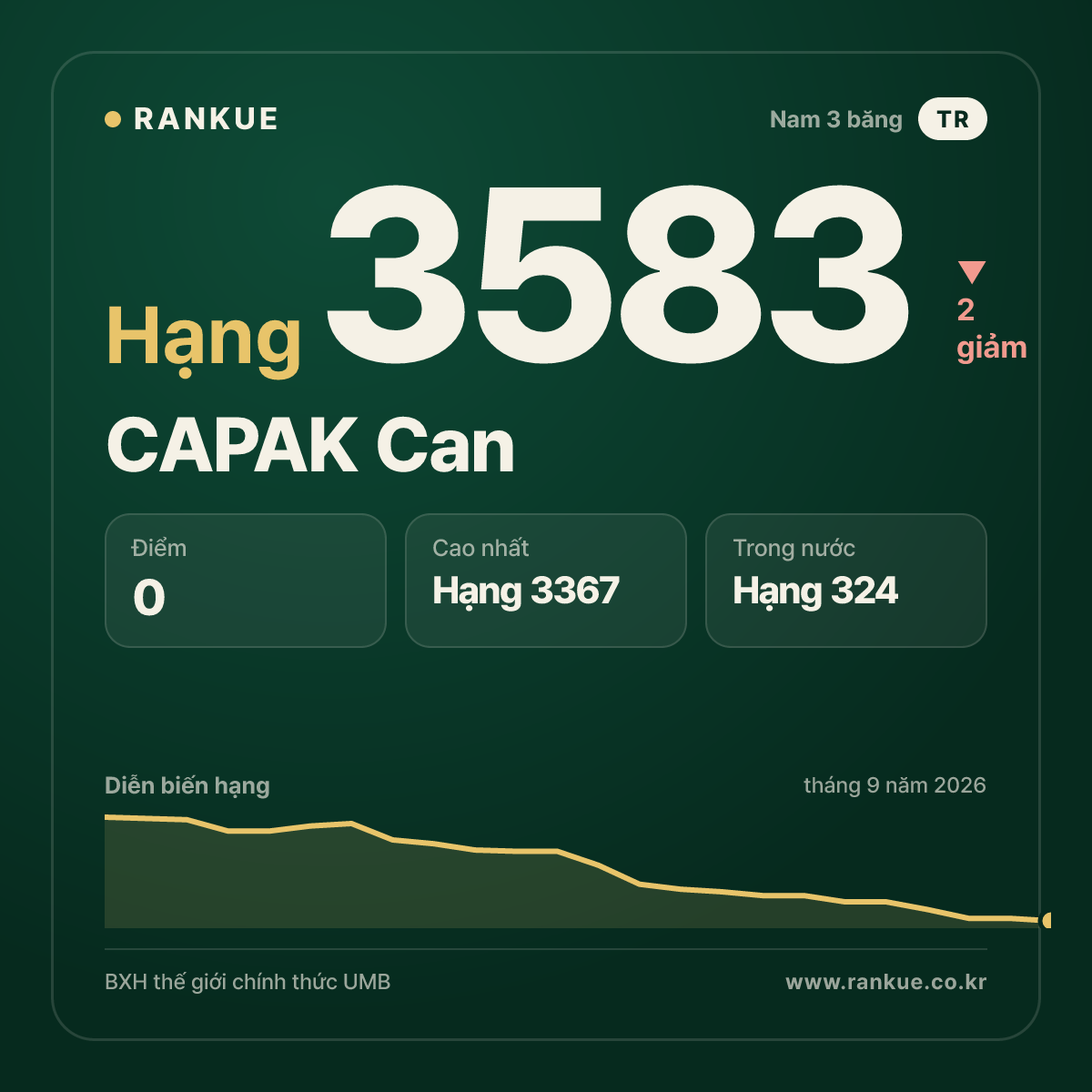 CAPAK Can — hạng 3583