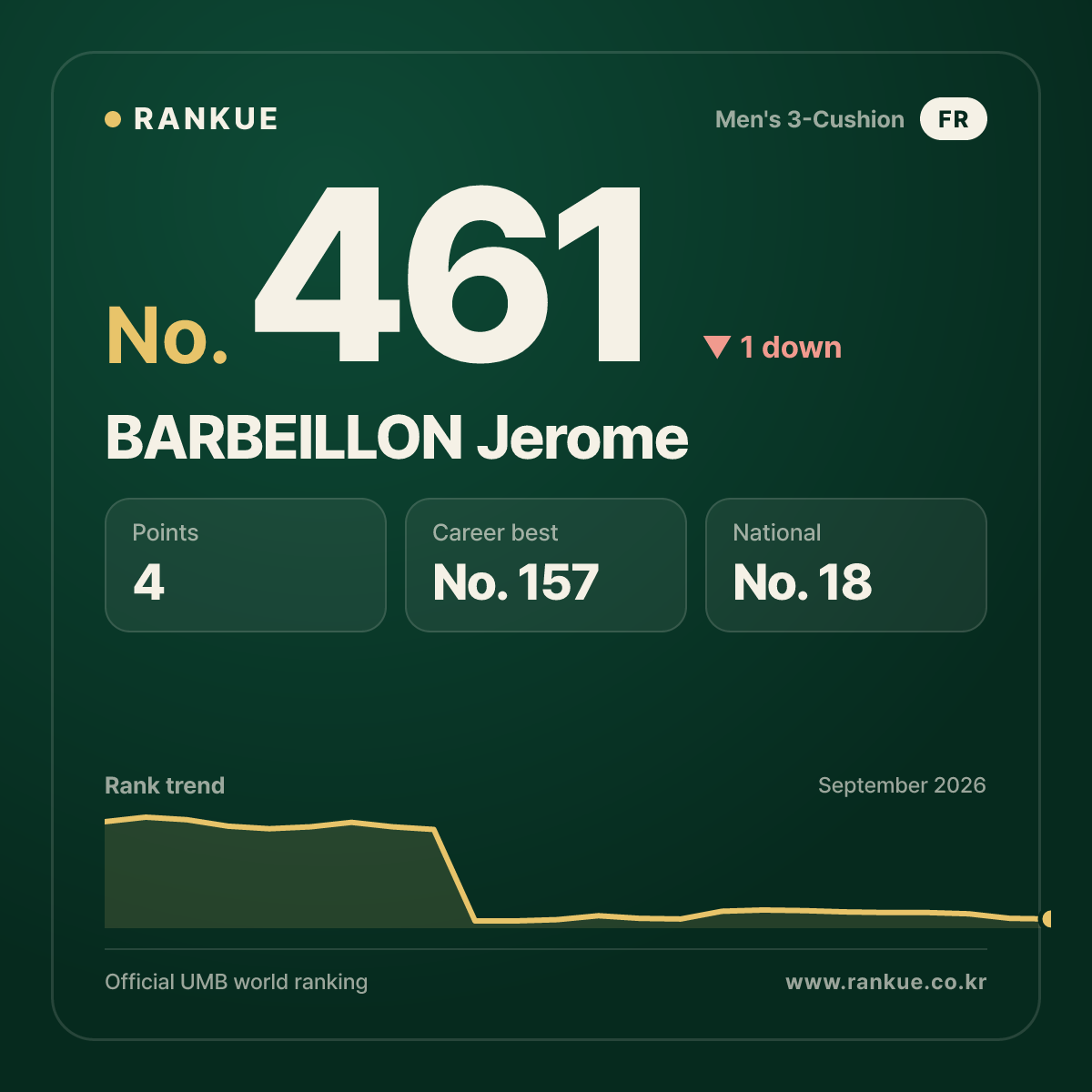 BARBEILLON Jerome — No.461