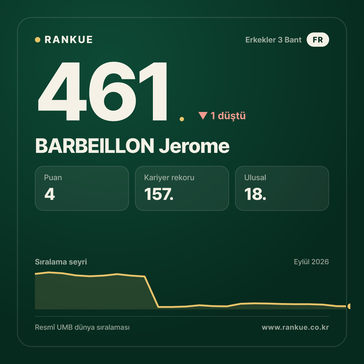 BARBEILLON Jerome — 461.