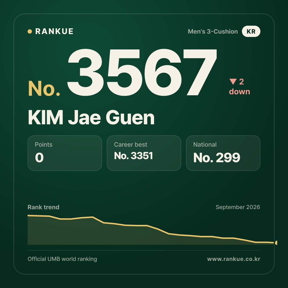 KIM Jae Guen — No.3567