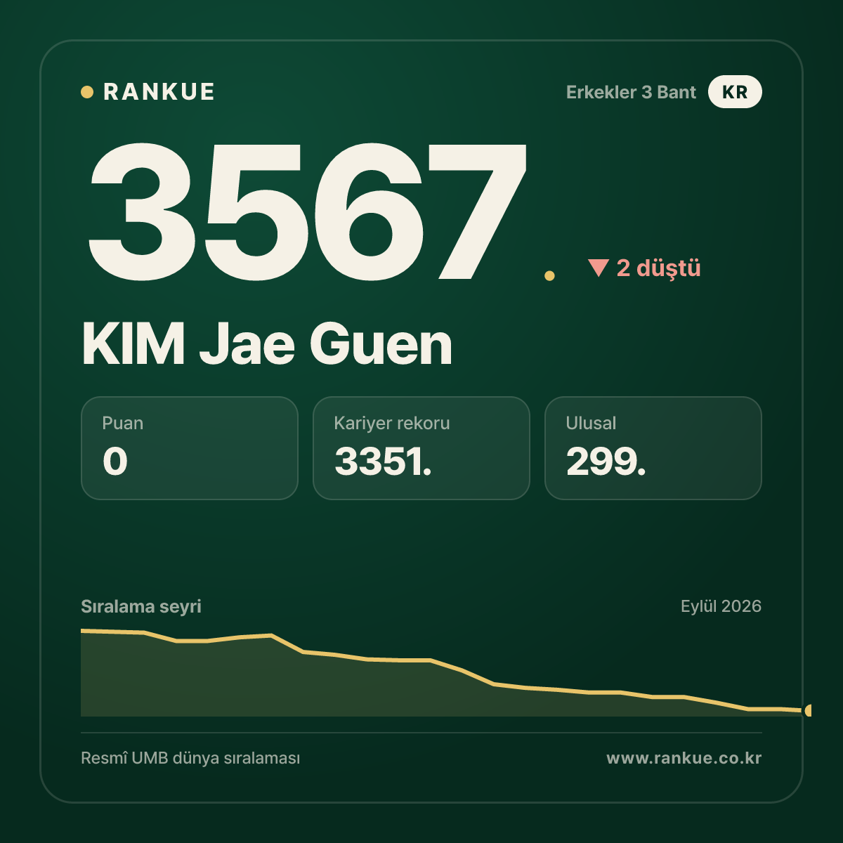 KIM Jae Guen — 3567.