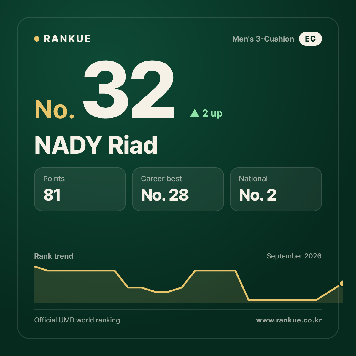 NADY Riad — No.32