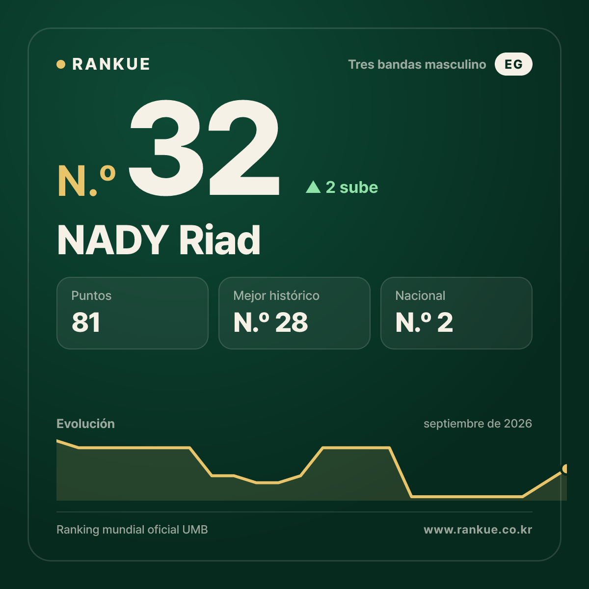 NADY Riad — N.º 32