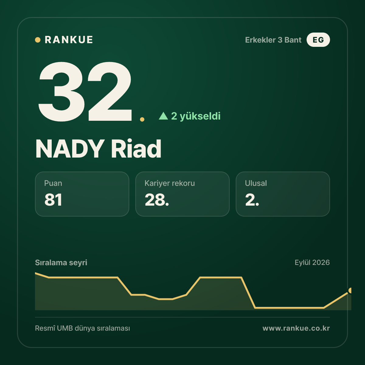 NADY Riad — 32.