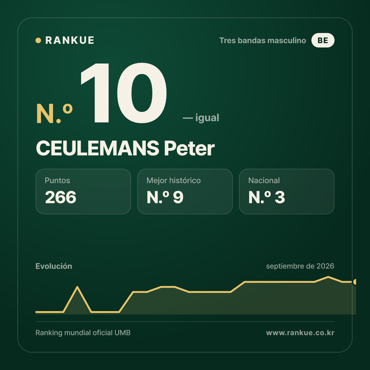 CEULEMANS Peter — N.º 10