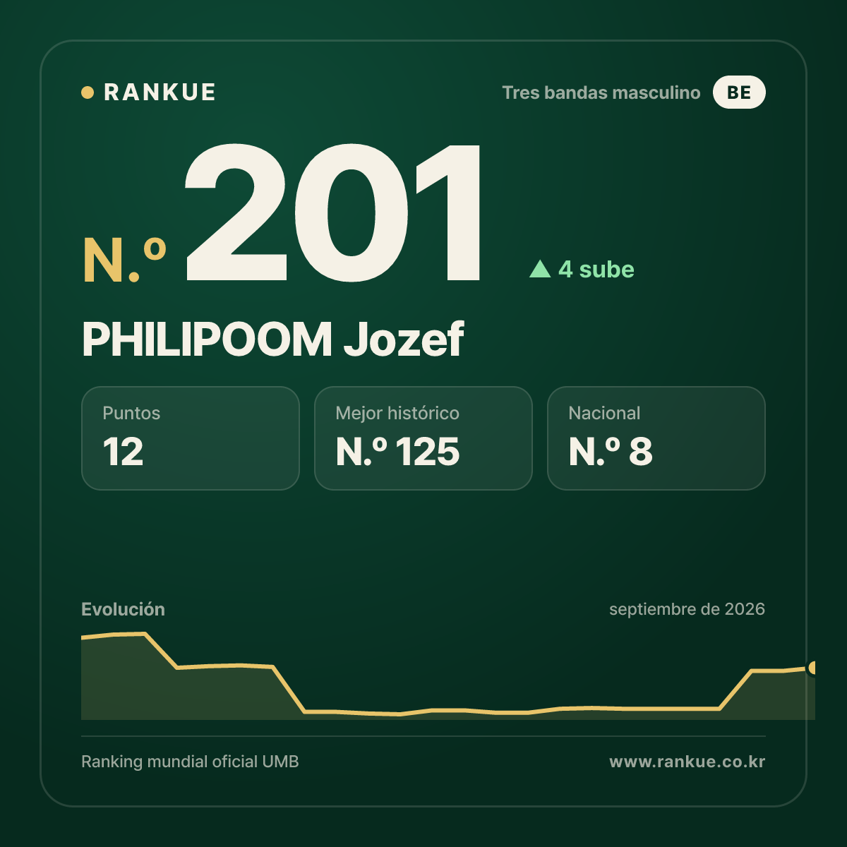 PHILIPOOM Jozef — N.º 201