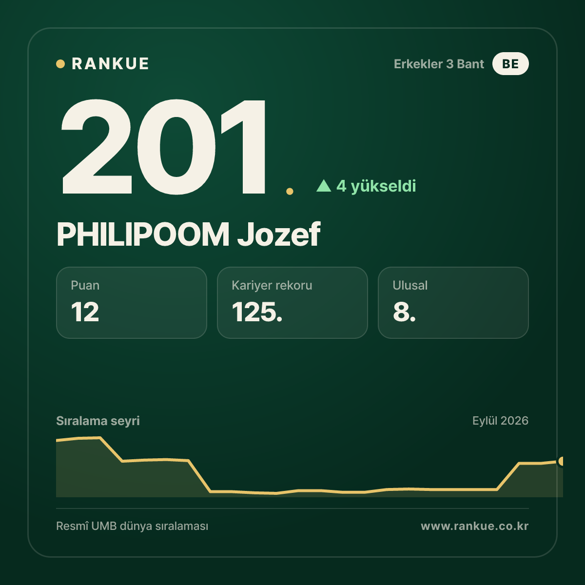 PHILIPOOM Jozef — 201.