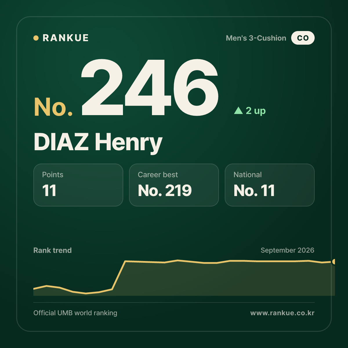 DIAZ Henry — No.246