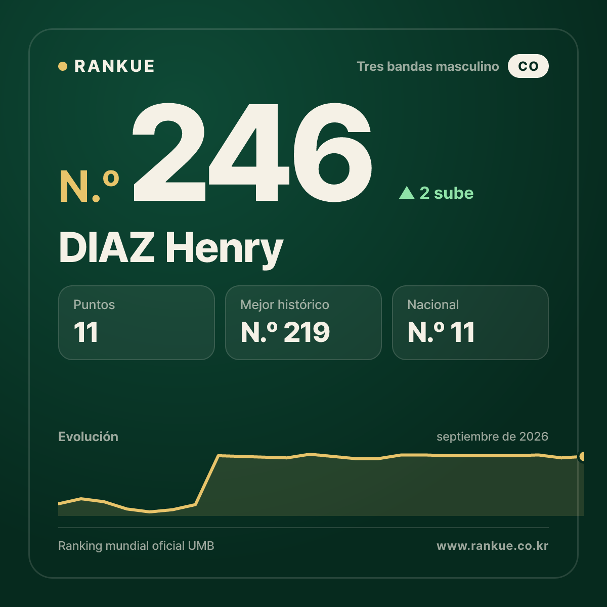 DIAZ Henry — N.º 246
