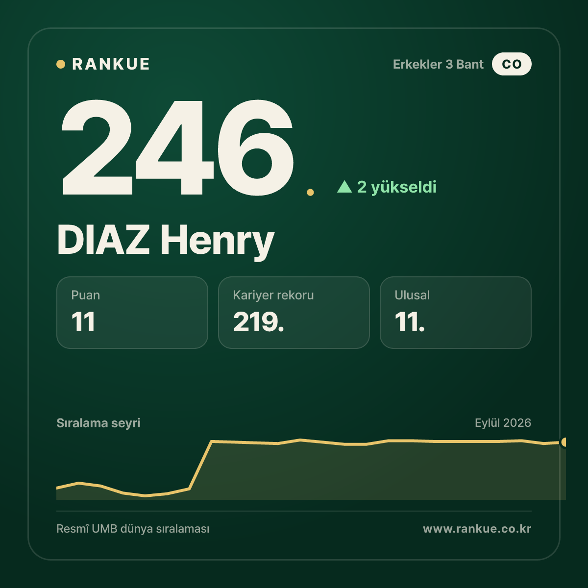 DIAZ Henry — 246.