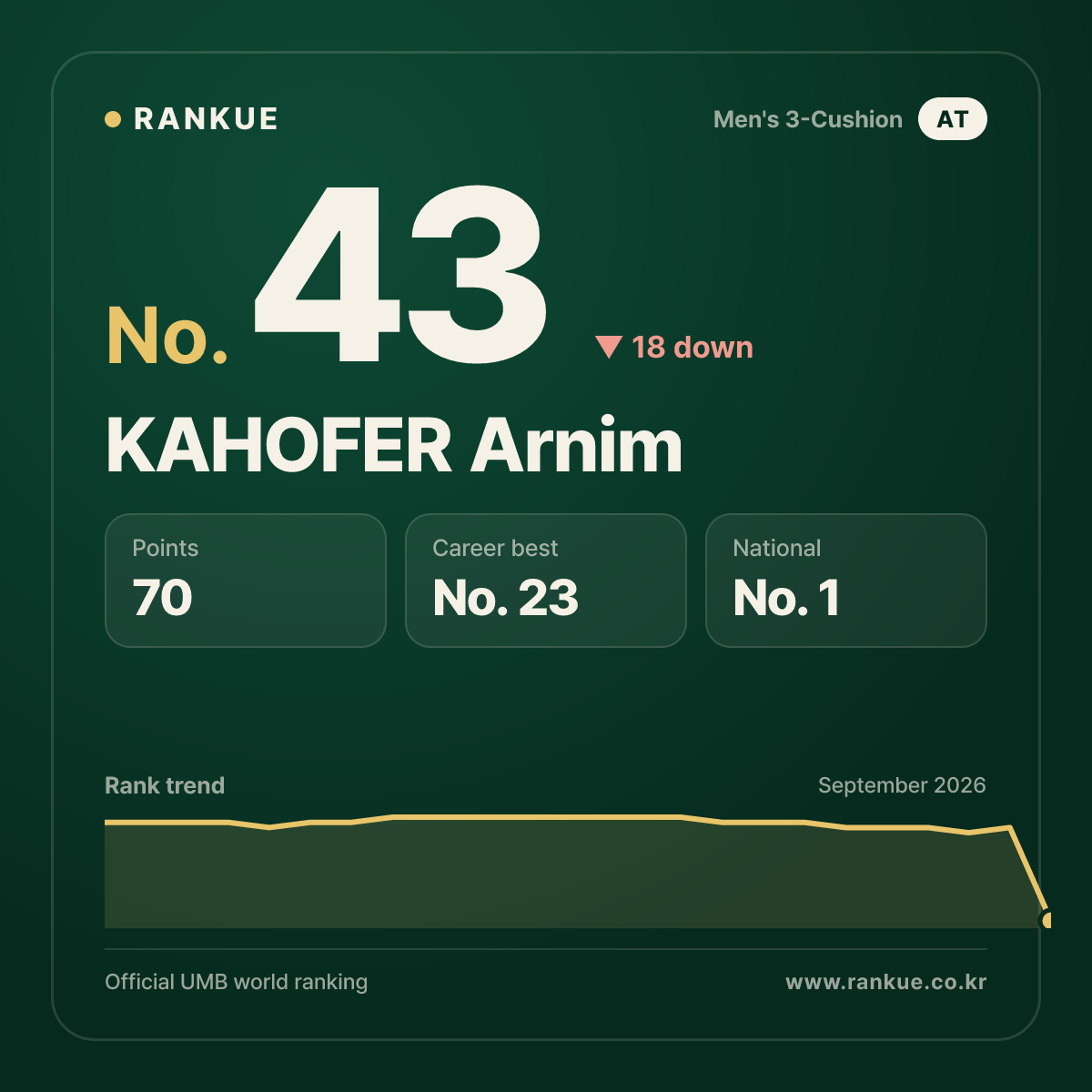 KAHOFER Arnim — No.43