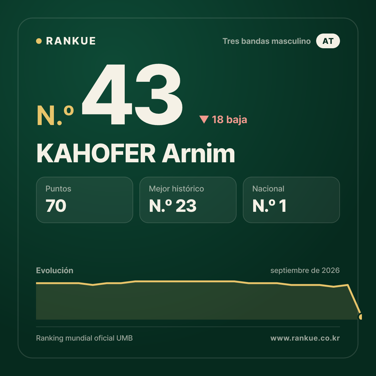 KAHOFER Arnim — N.º 43