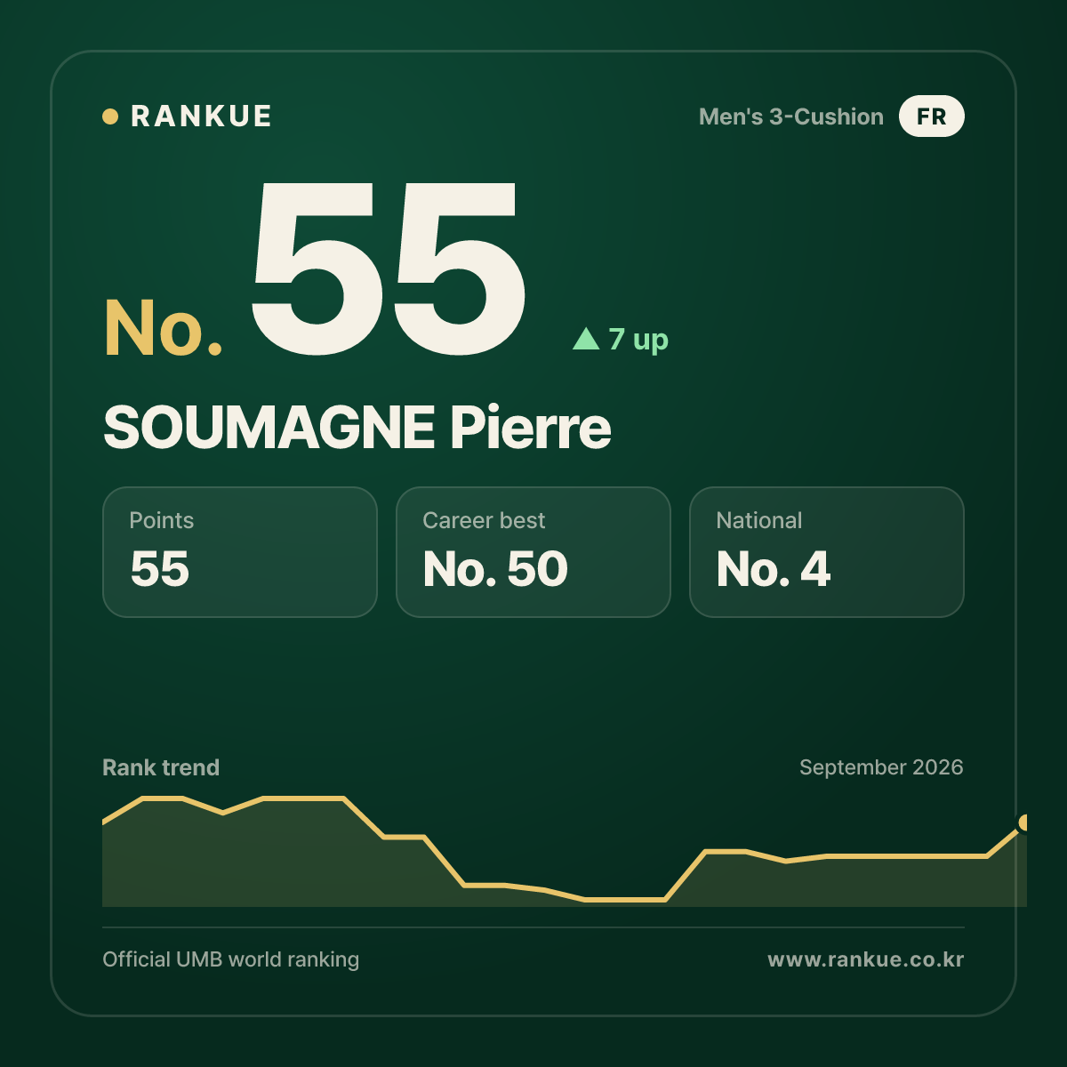 SOUMAGNE Pierre — No.55