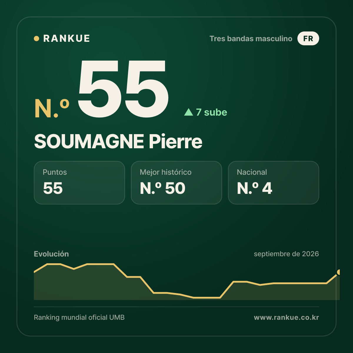 SOUMAGNE Pierre — N.º 55