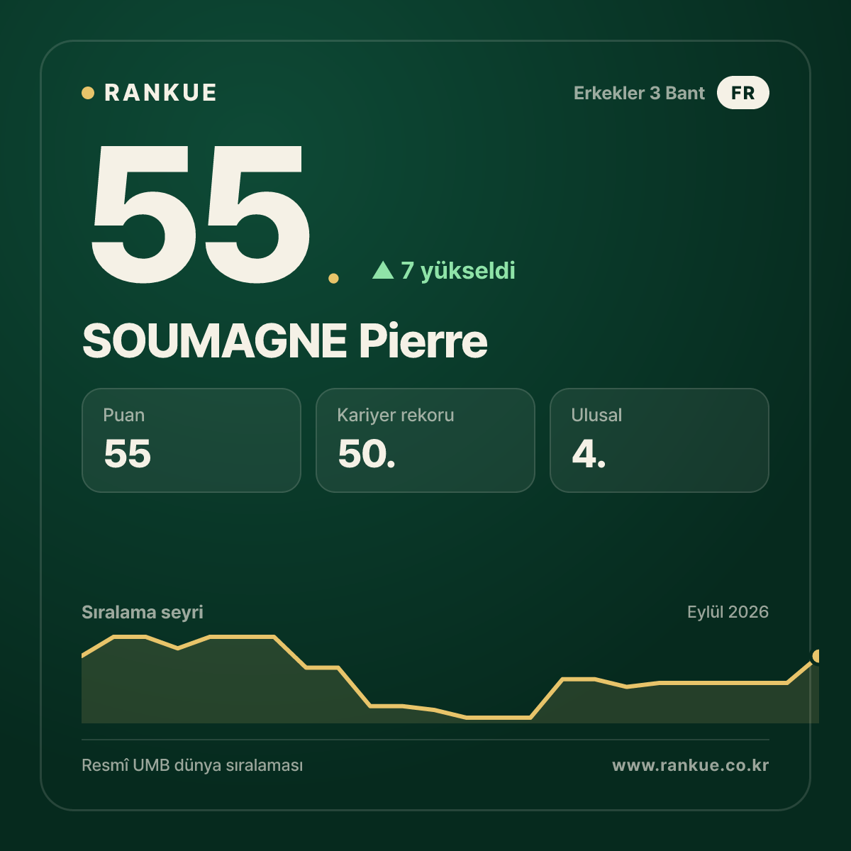 SOUMAGNE Pierre — 55.