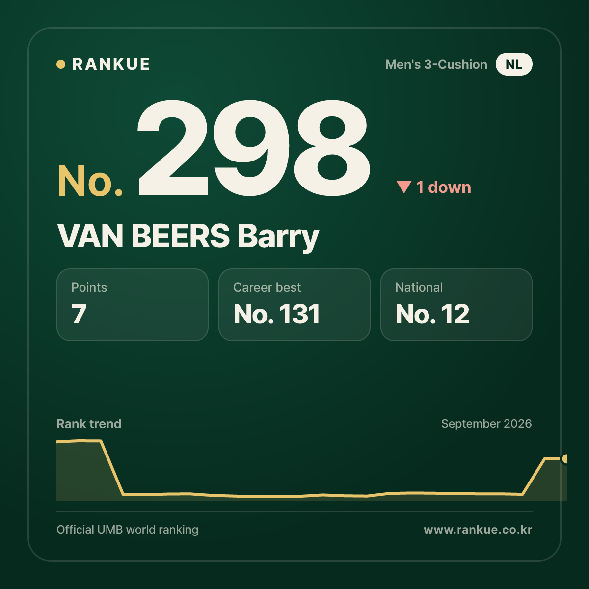 VAN BEERS Barry — No.298