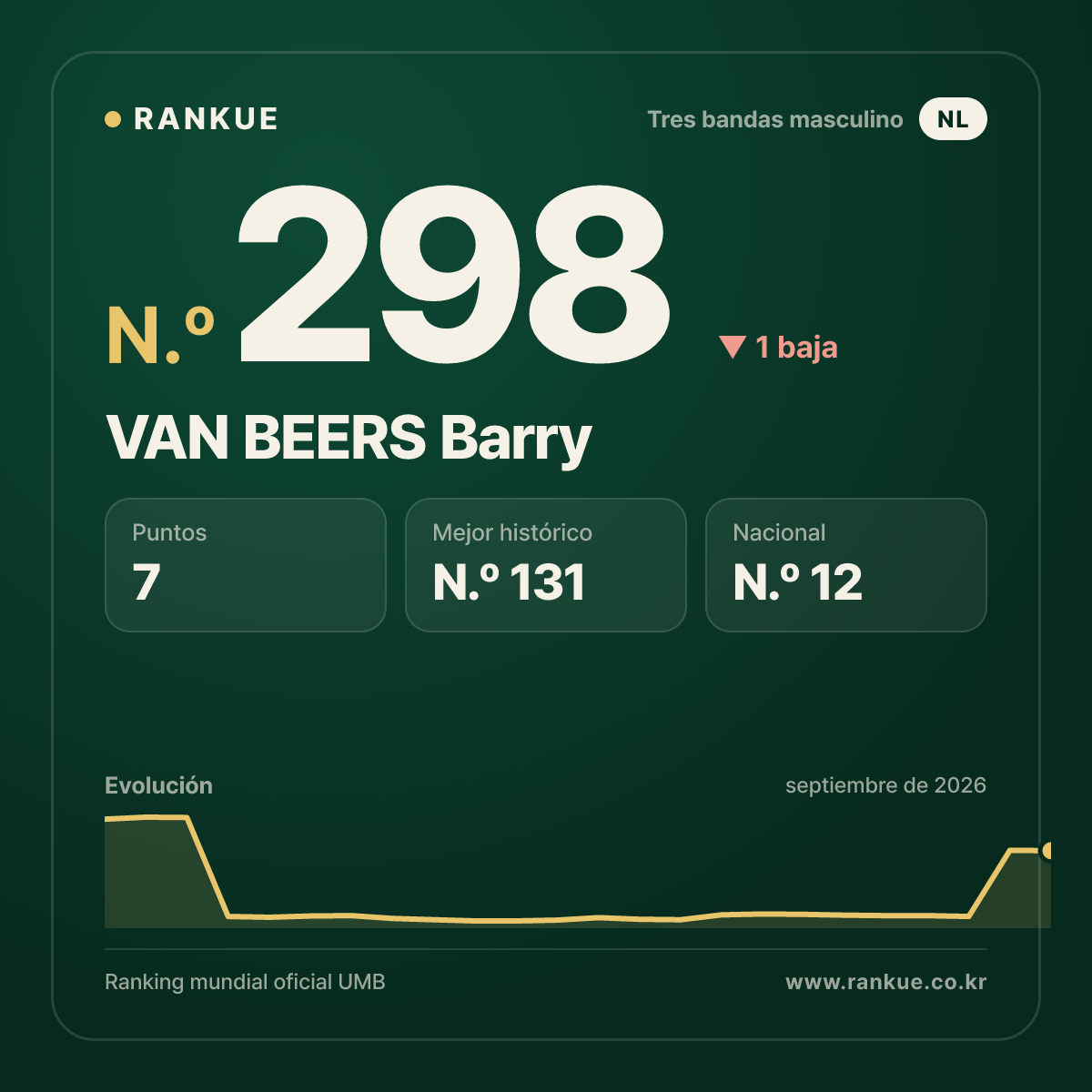 VAN BEERS Barry — N.º 298