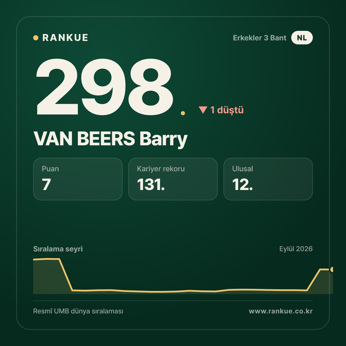 VAN BEERS Barry — 298.