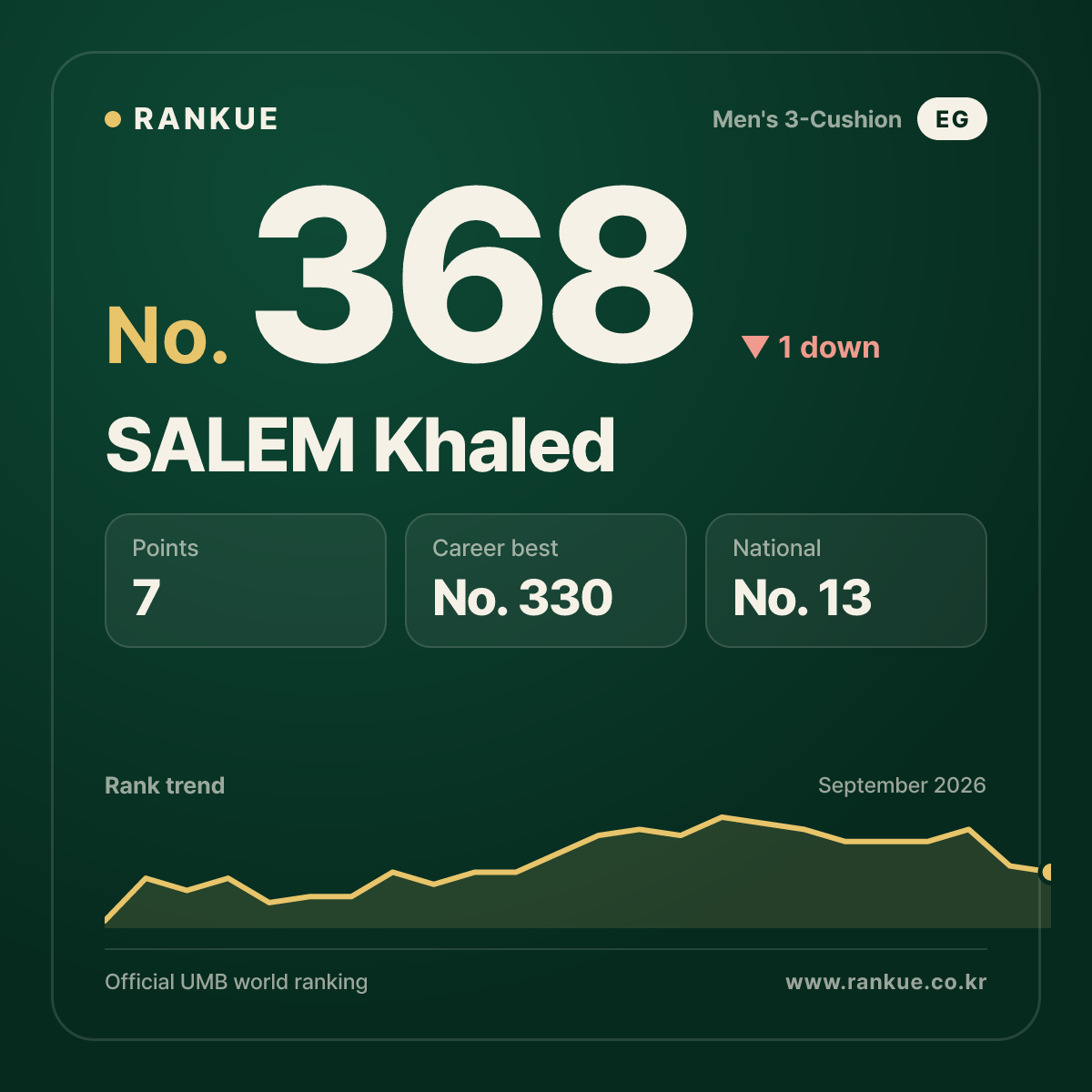 SALEM Khaled — No.368