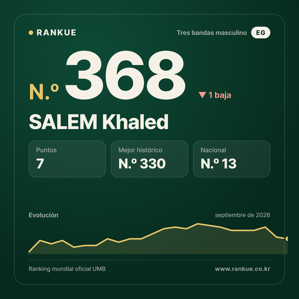 SALEM Khaled — N.º 368