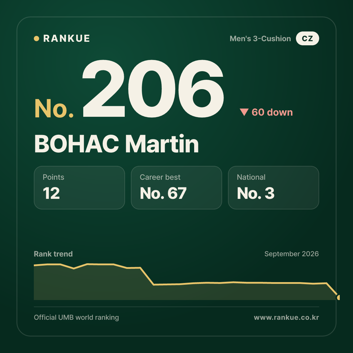 BOHAC Martin — No.206