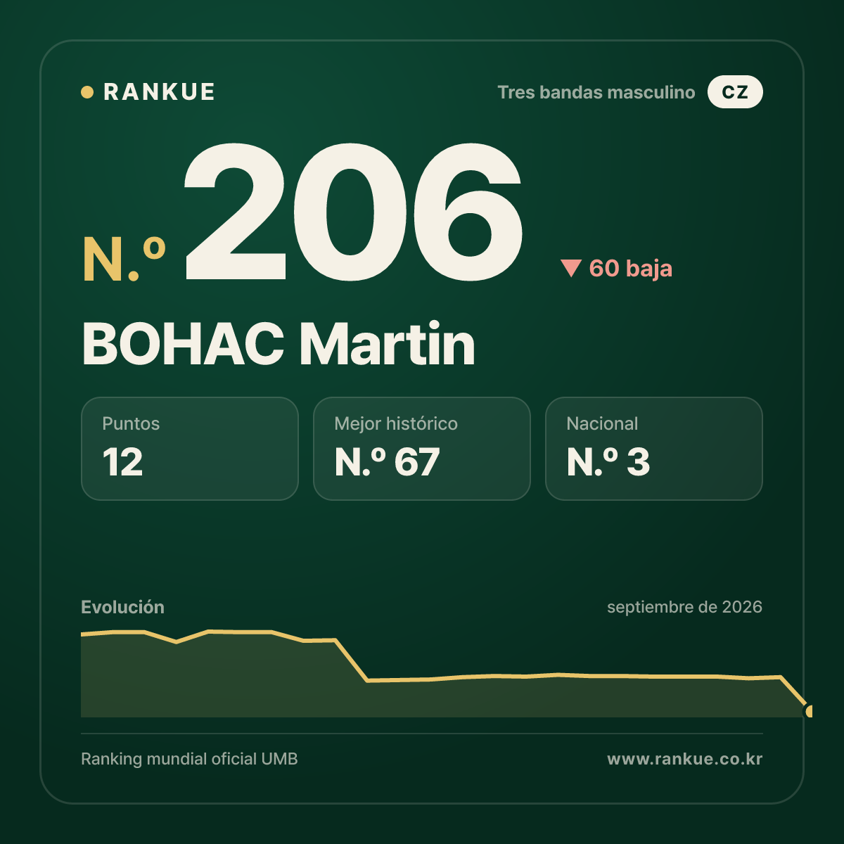 BOHAC Martin — N.º 206