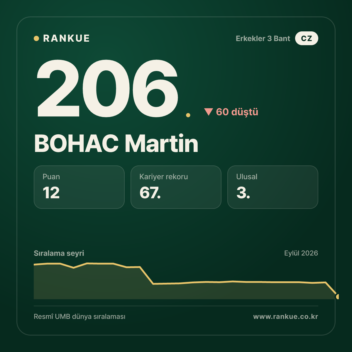 BOHAC Martin — 206.