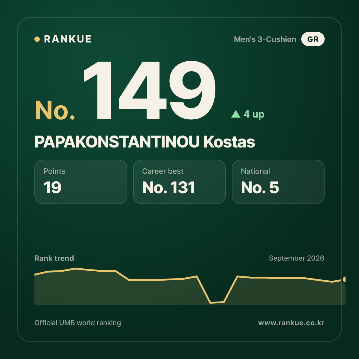PAPAKONSTANTINOU Kostas — No.149