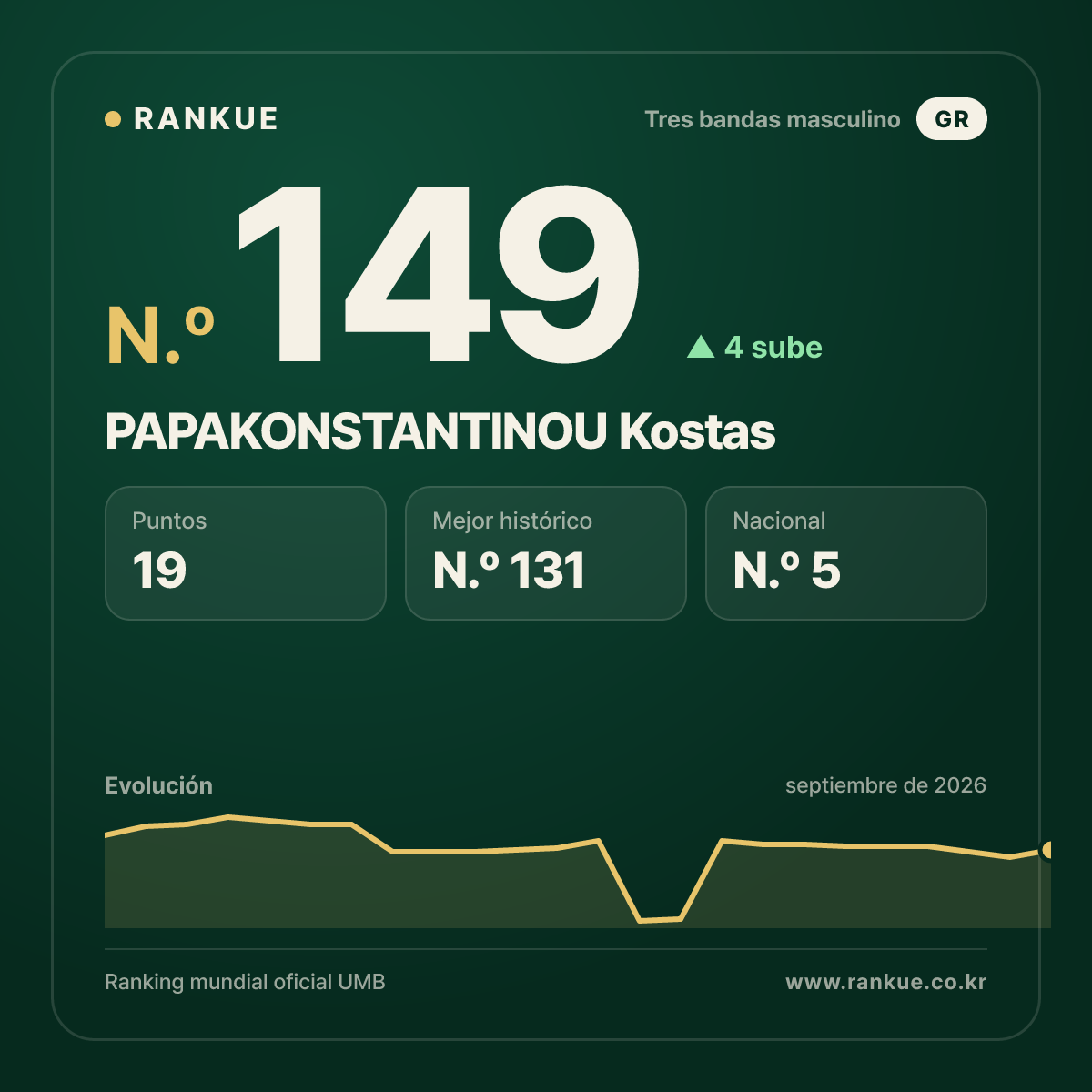 PAPAKONSTANTINOU Kostas — N.º 149