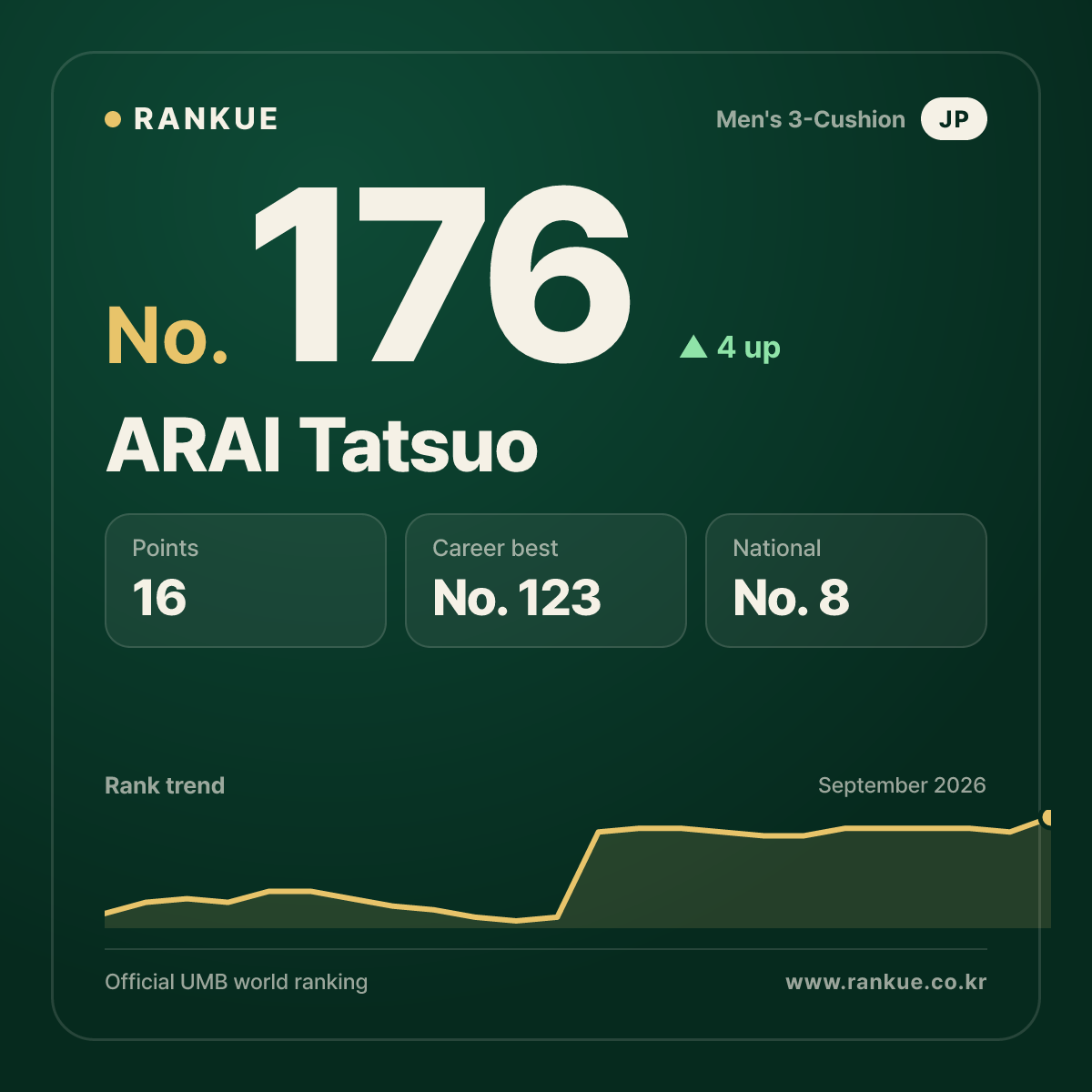 ARAI Tatsuo — No.176