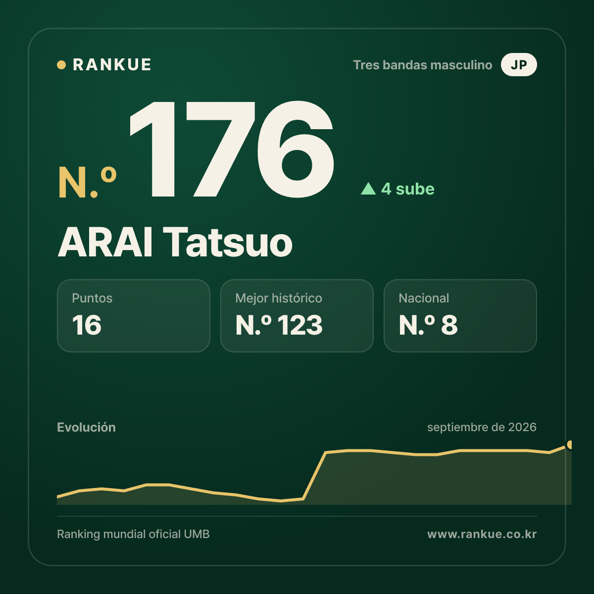 ARAI Tatsuo — N.º 176