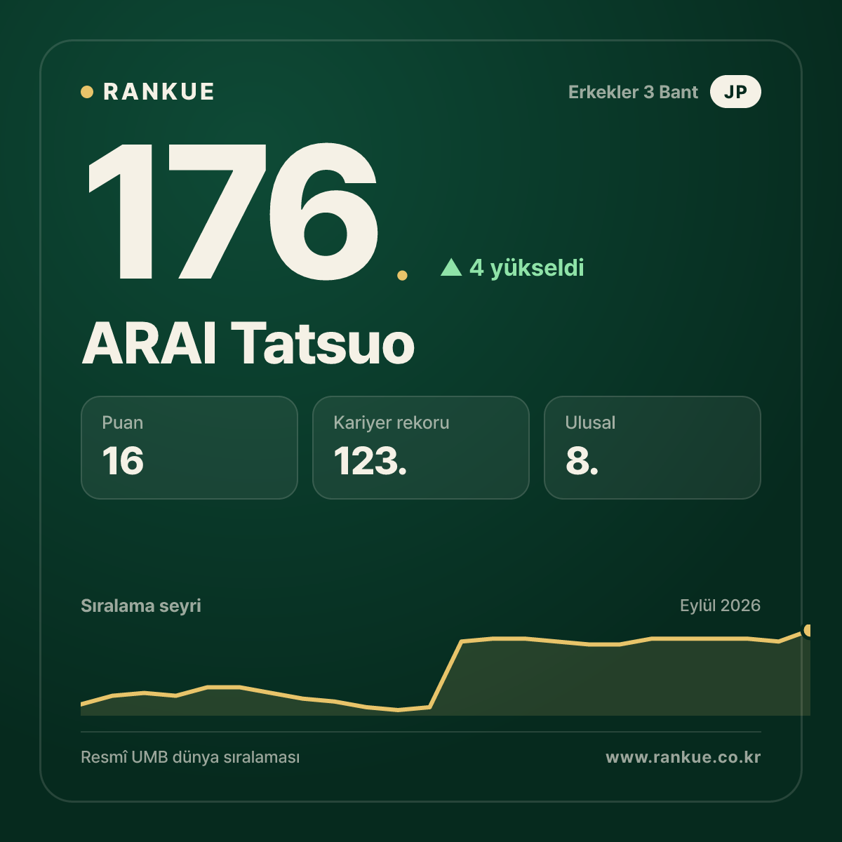 ARAI Tatsuo — 176.