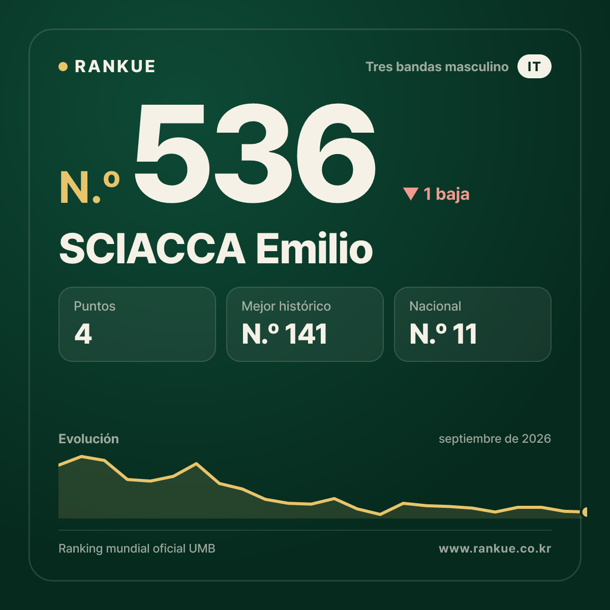 SCIACCA Emilio — N.º 536