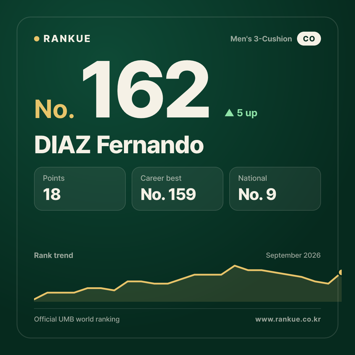 DIAZ Fernando — No.162