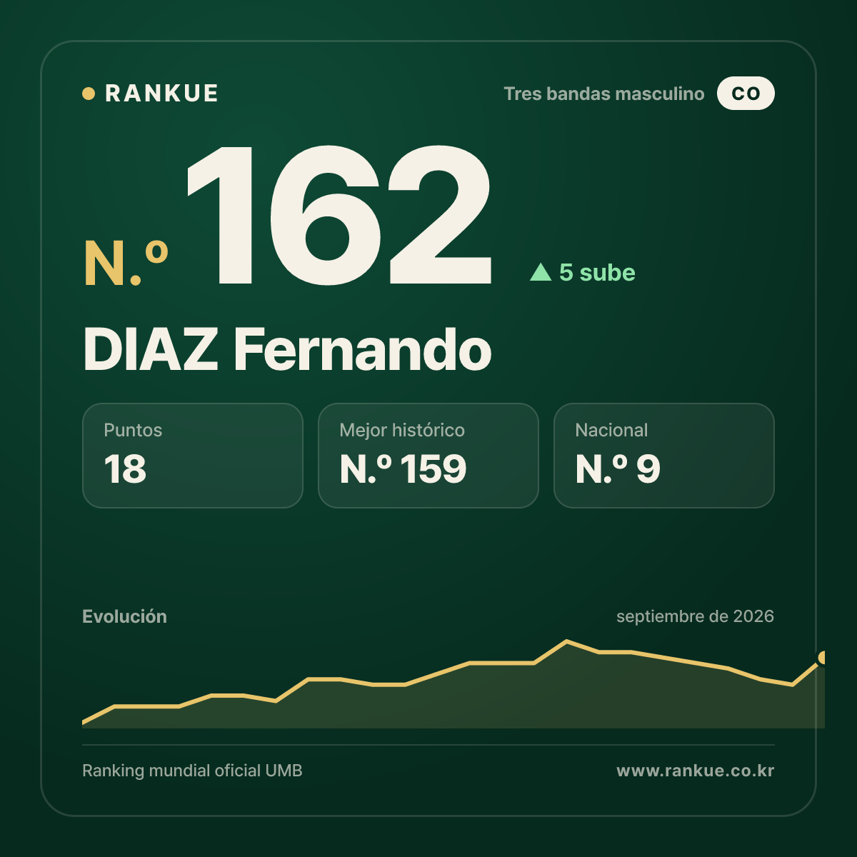 DIAZ Fernando — N.º 162