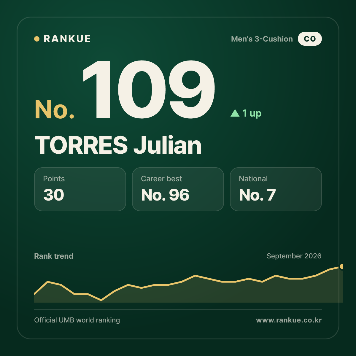 TORRES Julian — No.109