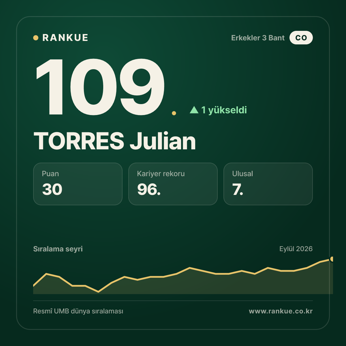 TORRES Julian — 109.