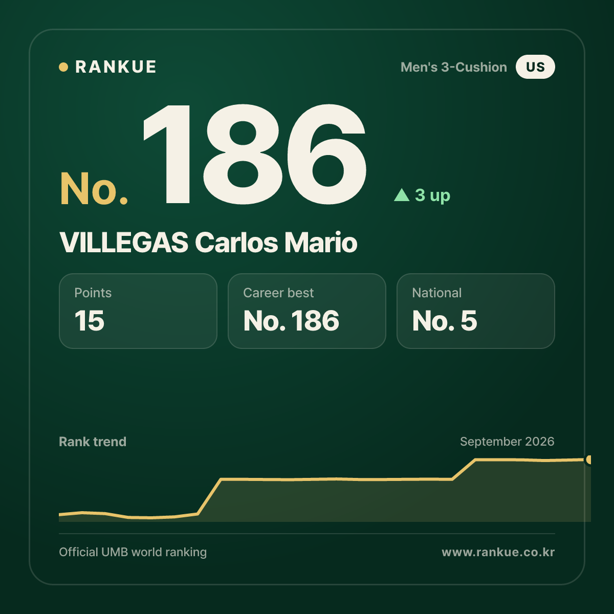 VILLEGAS Carlos Mario — No.186