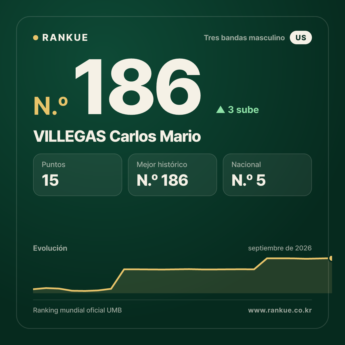 VILLEGAS Carlos Mario — N.º 186