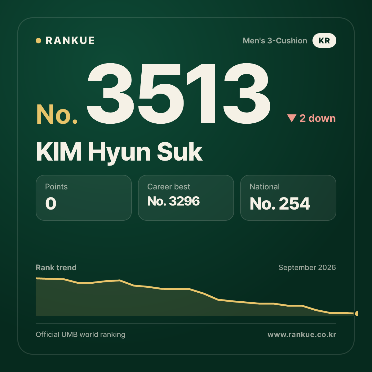 KIM Hyun Suk — No.3513