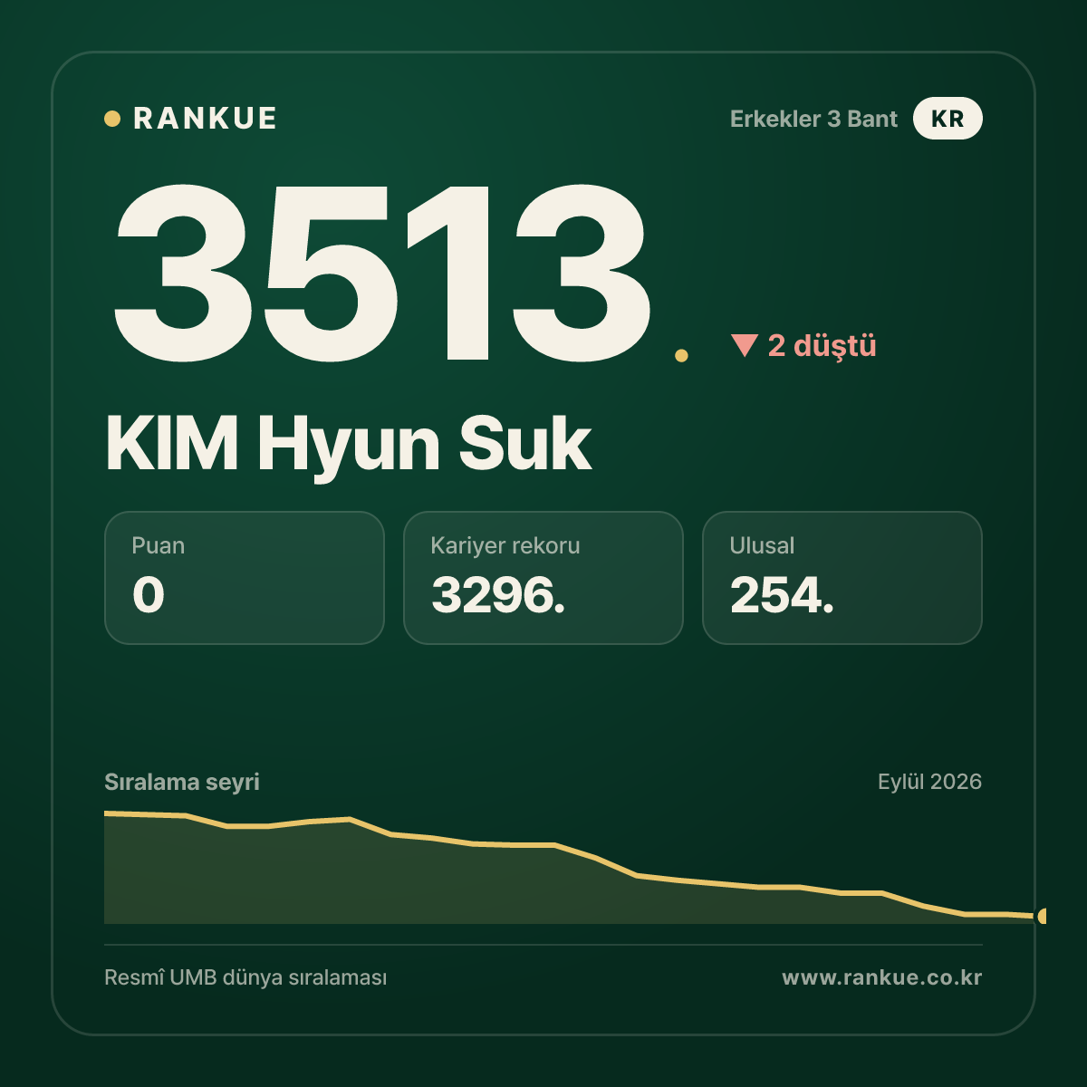 KIM Hyun Suk — 3513.