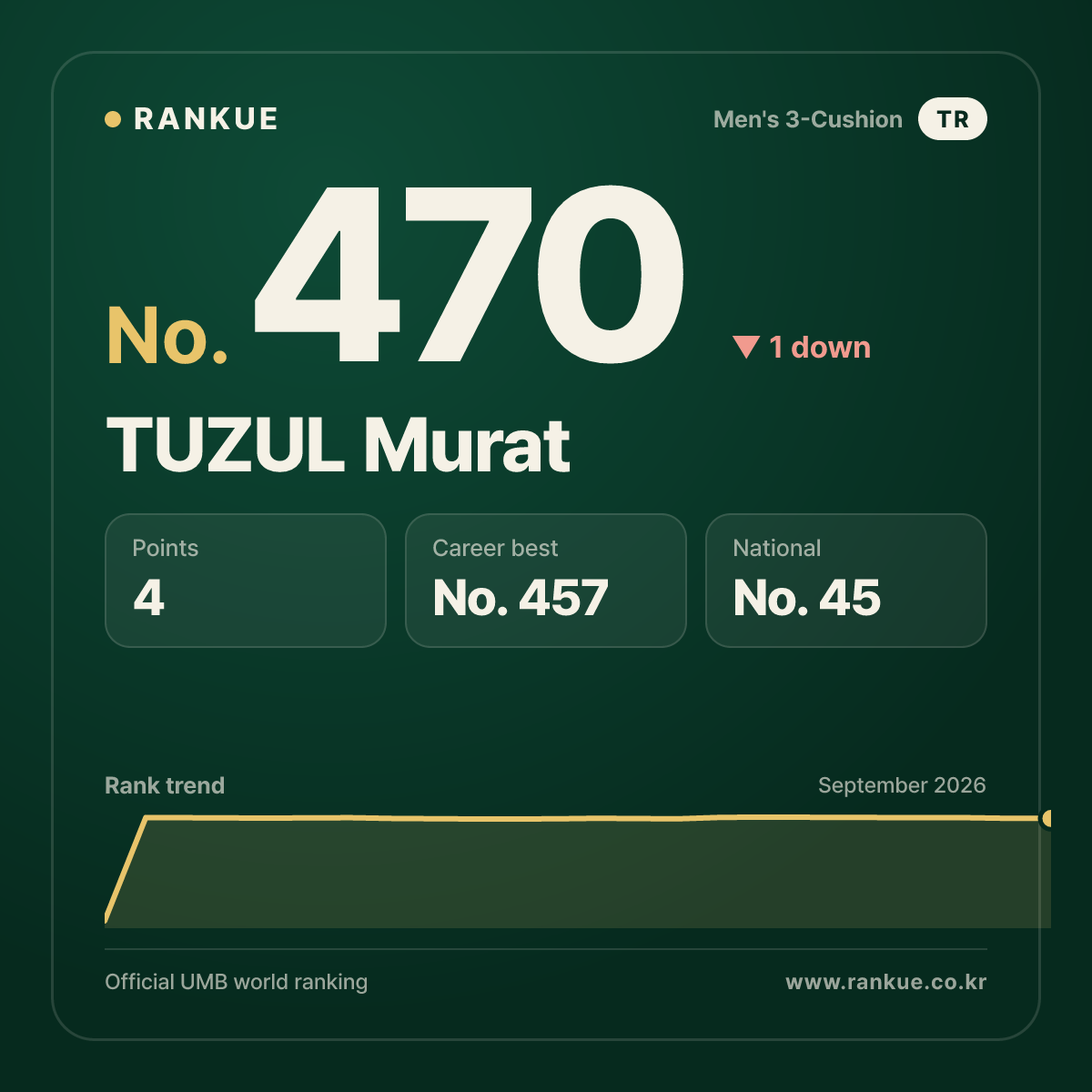 TUZUL Murat — No.470