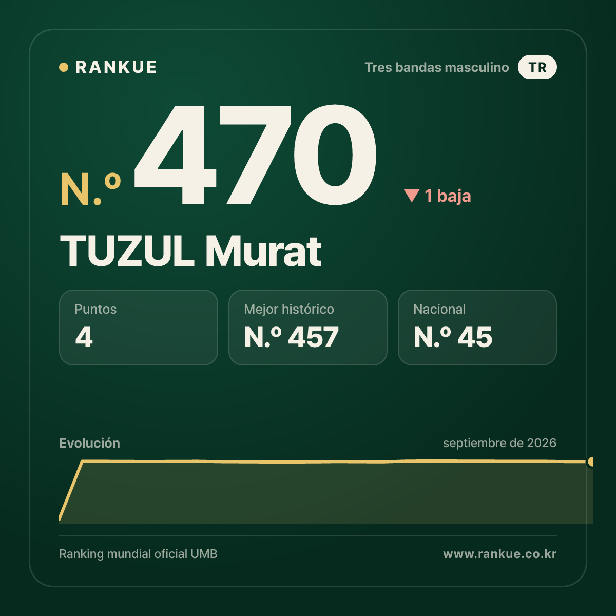 TUZUL Murat — N.º 470