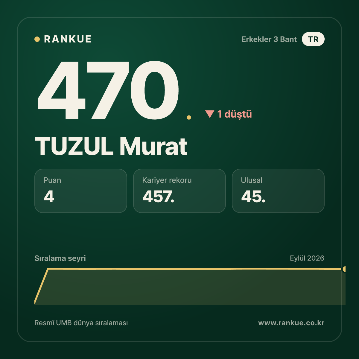 TUZUL Murat — 470.
