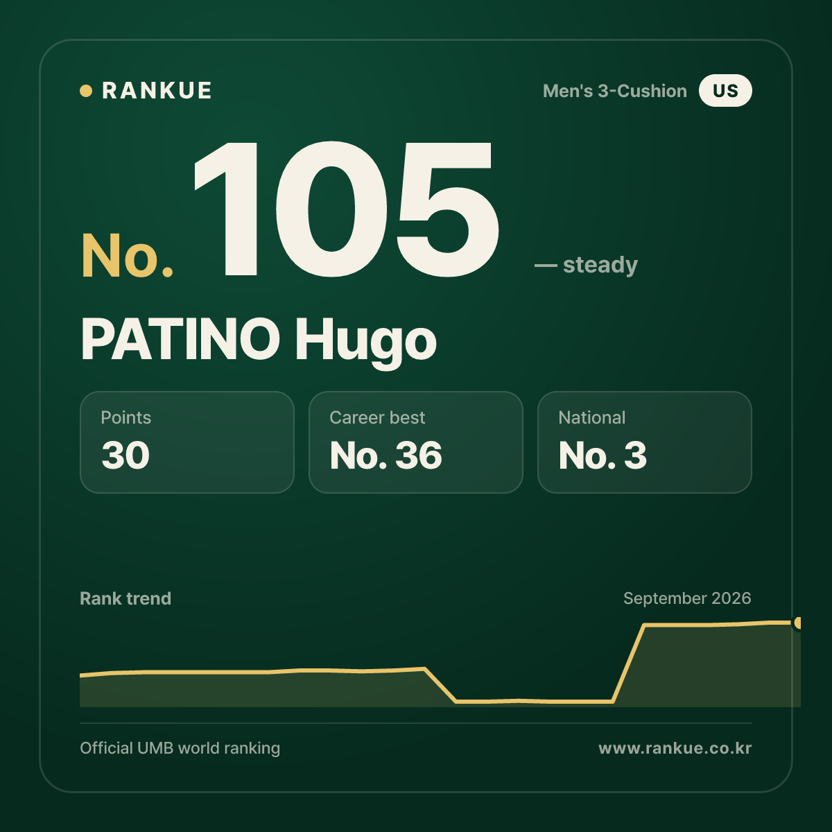 PATINO Hugo — No.105