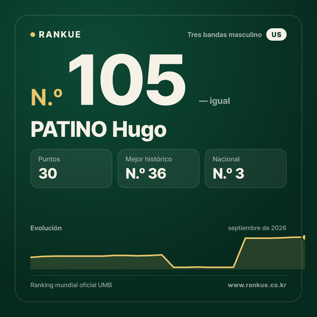 PATINO Hugo — N.º 105