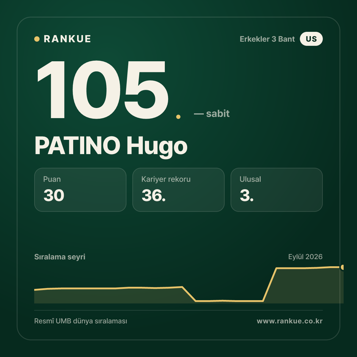PATINO Hugo — 105.