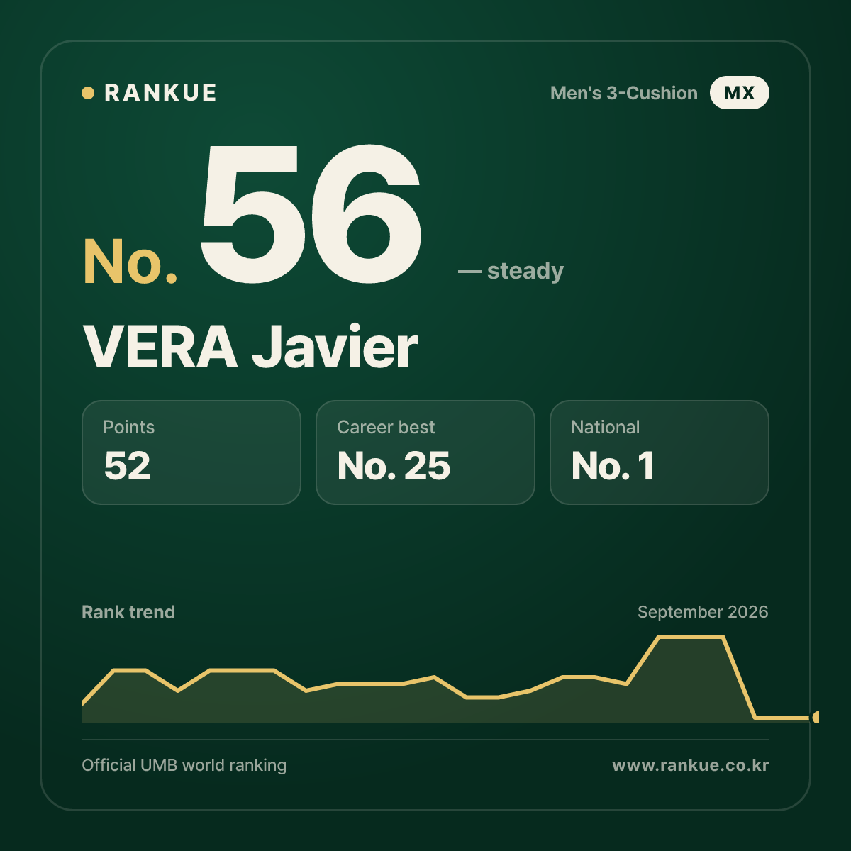 VERA Javier — No.56