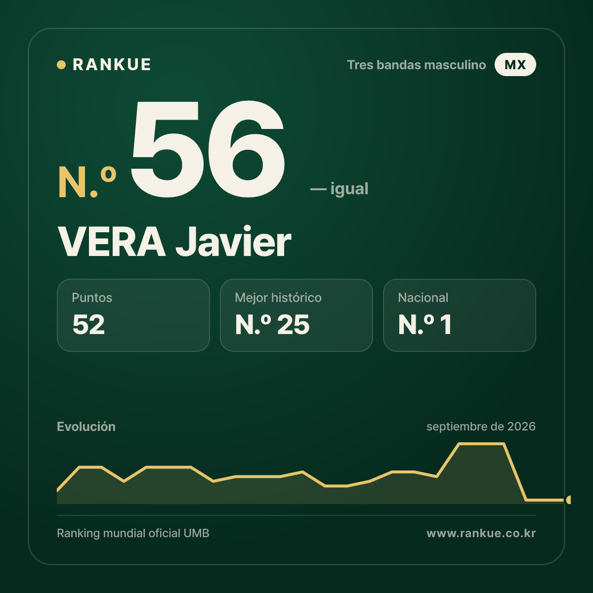 VERA Javier — N.º 56