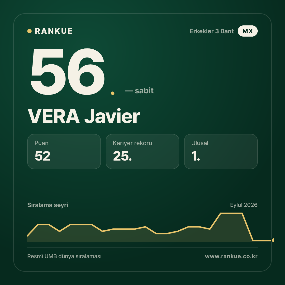 VERA Javier — 56.